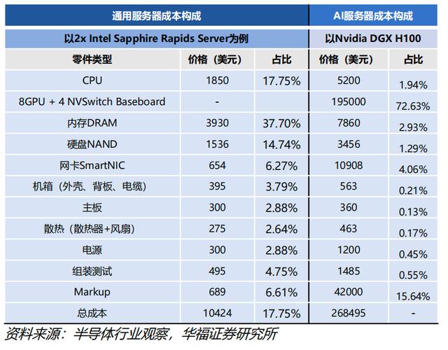 GPU云计算服务器优惠_GPU计算型