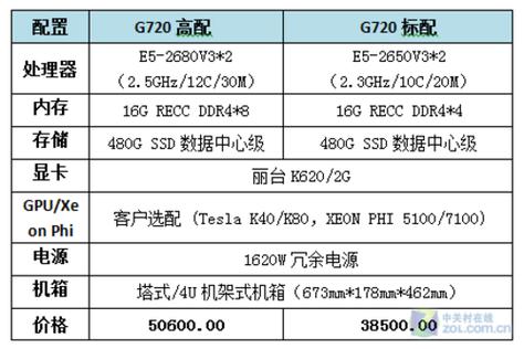GPU云计算服务器优惠_GPU计算型