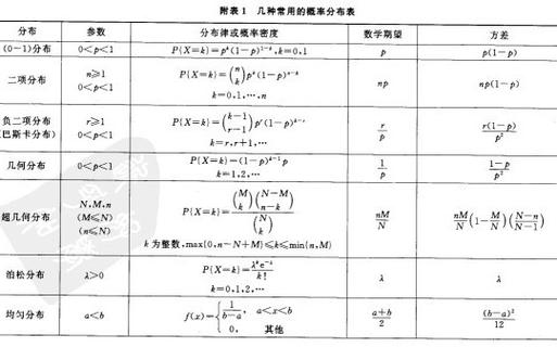 公共变量_配置变量
