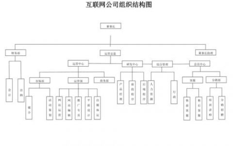 公司网络构架_公司管理