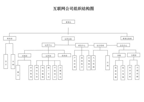 公司网络构架_公司管理