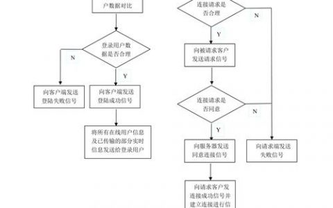 公司服务器维护计划_公司管理