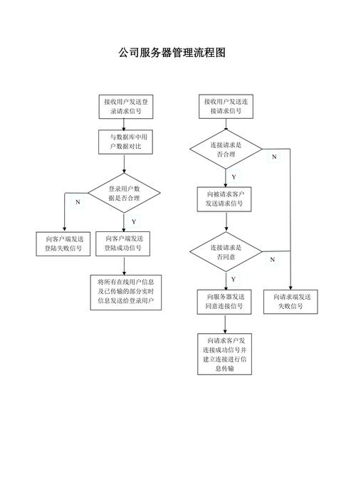 公司服务器维护计划_公司管理