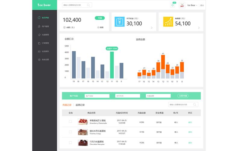 购物网站 app_企业网站/APP后台