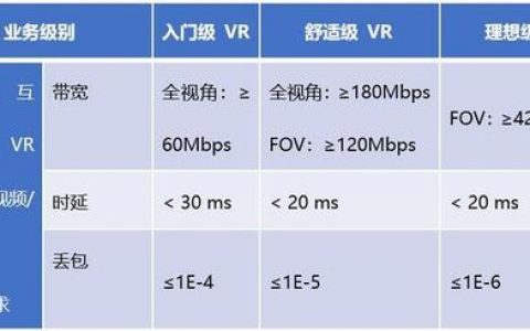 购物网站 服务器 带宽 多大_观看直播、录播带宽要求多大？