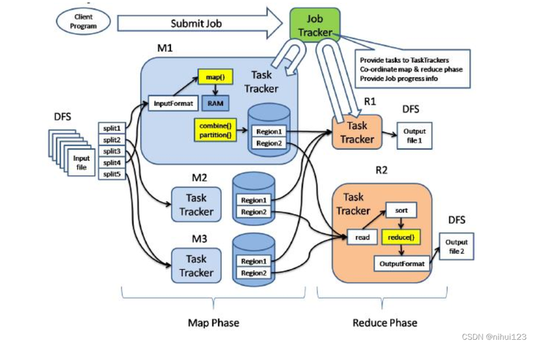 greenplum mapreduce_MapReduce