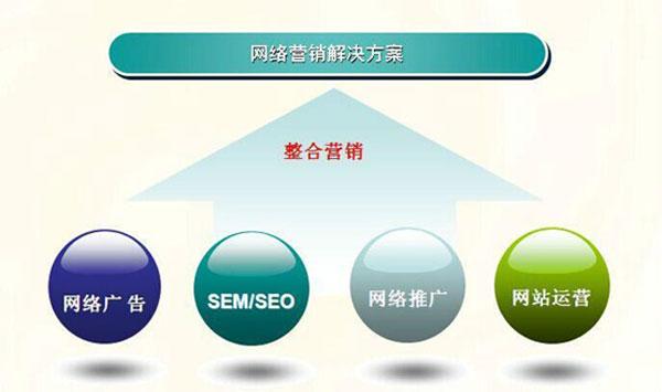贵州便宜网站推广优化电话_网站推广（SEO设置）