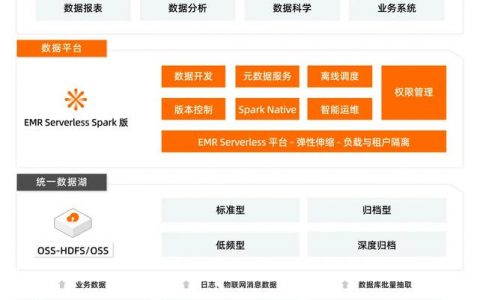高性能企业级spark服务器优惠_Spark SQL企业级能力增强