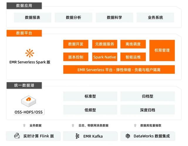 高性能企业级spark服务器优惠_Spark SQL企业级能力增强