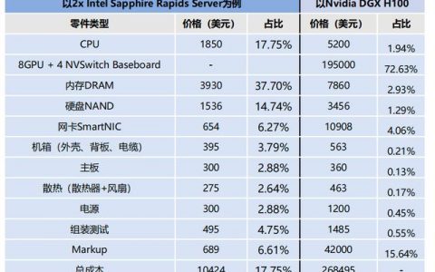 GPU云计算服务器折扣_GPU计算型
