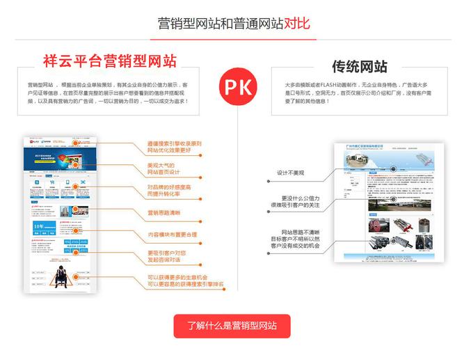广西营销型网站公司_广西管局要求