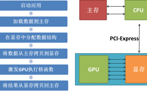 GPU云并行运算服务_GPU调度
