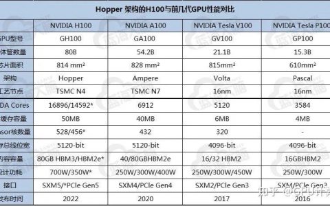 GPU并行运算服务器多少钱_GPU调度