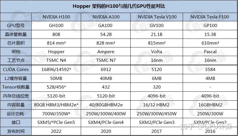 GPU并行运算服务器多少钱_GPU调度