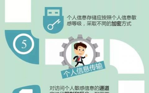个人信息安全规范_查看个人信息