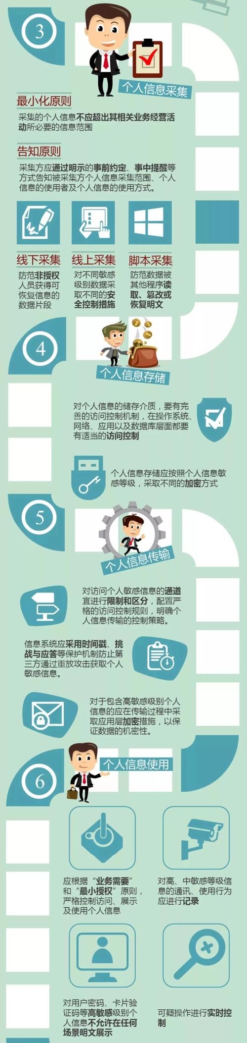 个人信息安全规范_查看个人信息