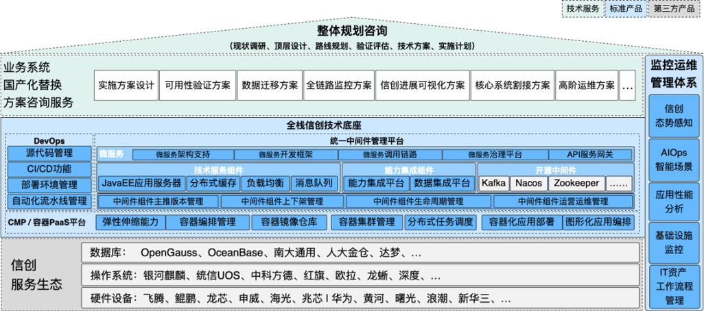 广东服务器地址 _广东管局要求