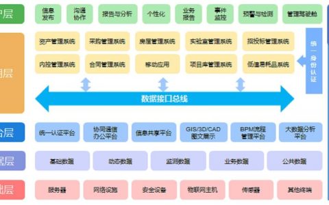 工业和信息网站备案管理系统_管理资产对接系统信息