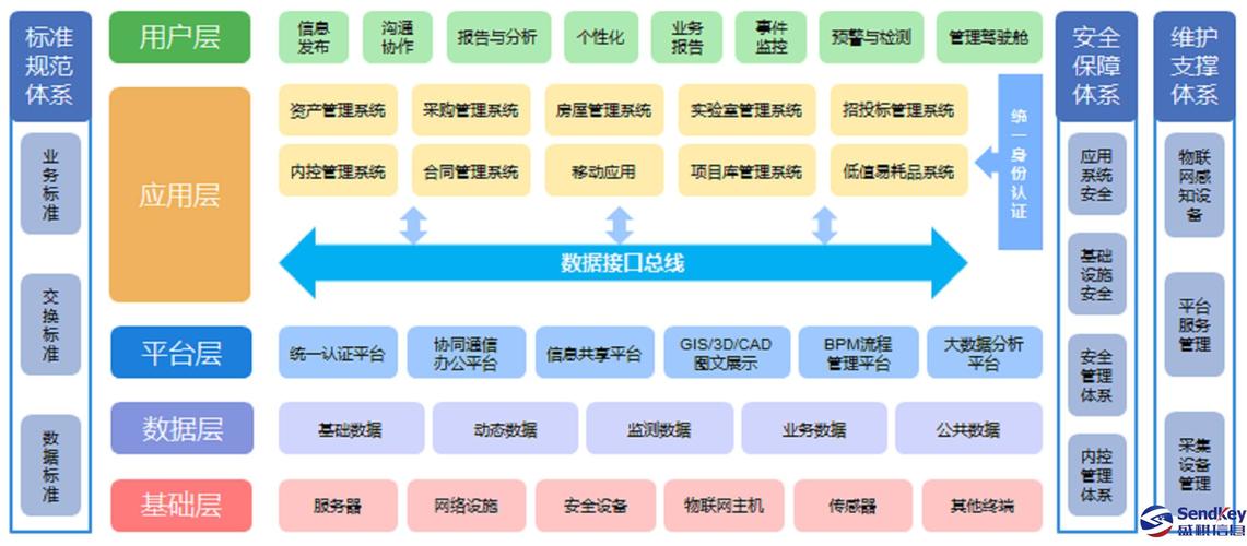 工业和信息网站备案管理系统_管理资产对接系统信息