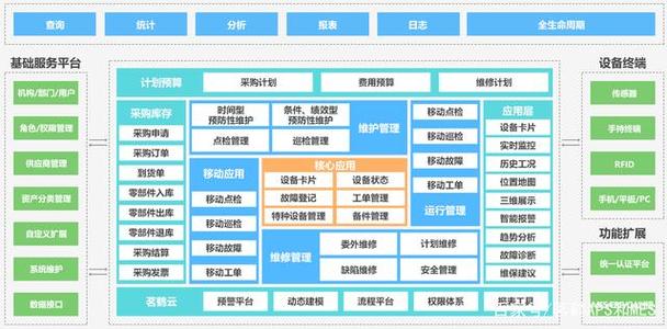 工业和信息网站备案管理系统_管理资产对接系统信息