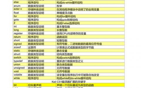关键路径 c语言_C#语言