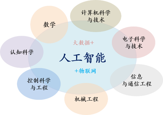 国外人工智能网站 _人工智能