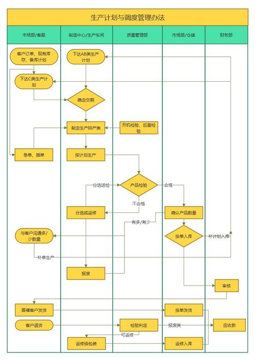工业园区网站模版_获取流程模版列表