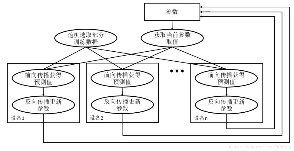 GPU并行运算服务器系统_并行文件系统