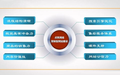 广州番禺区网站建设_创建设备