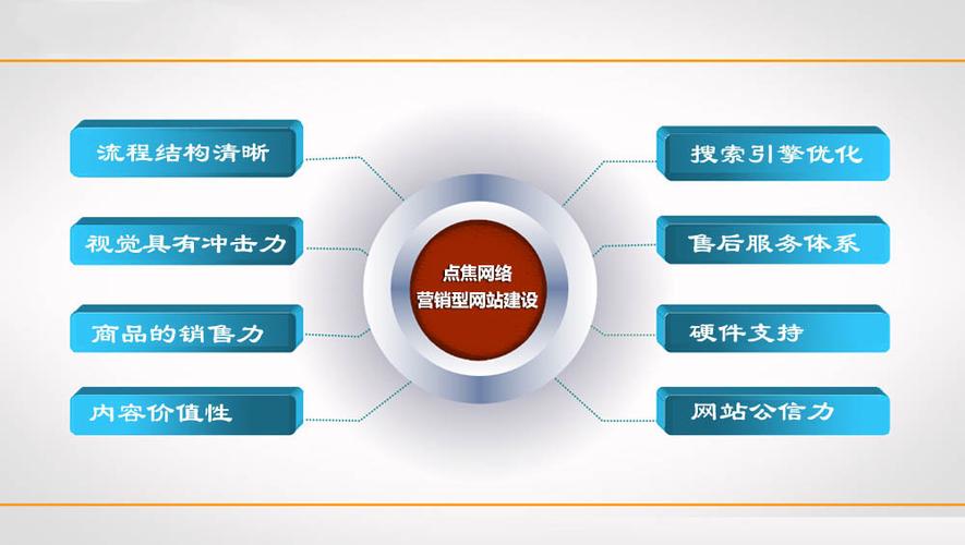 广州番禺区网站建设_创建设备