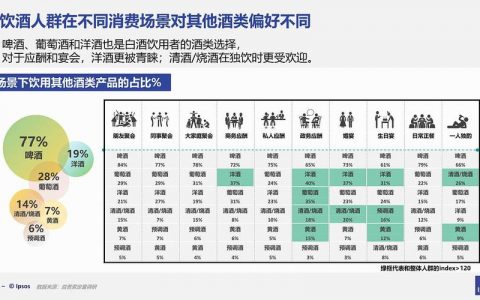 公众趋势分析_查看趋势分析