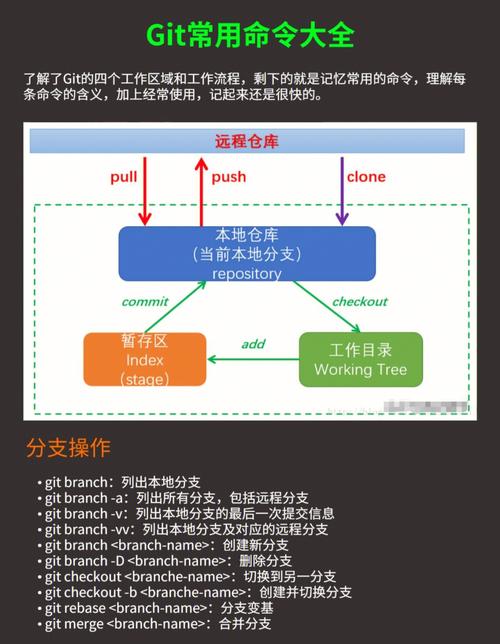 git版本控制工具的使用 _Git LFS使用