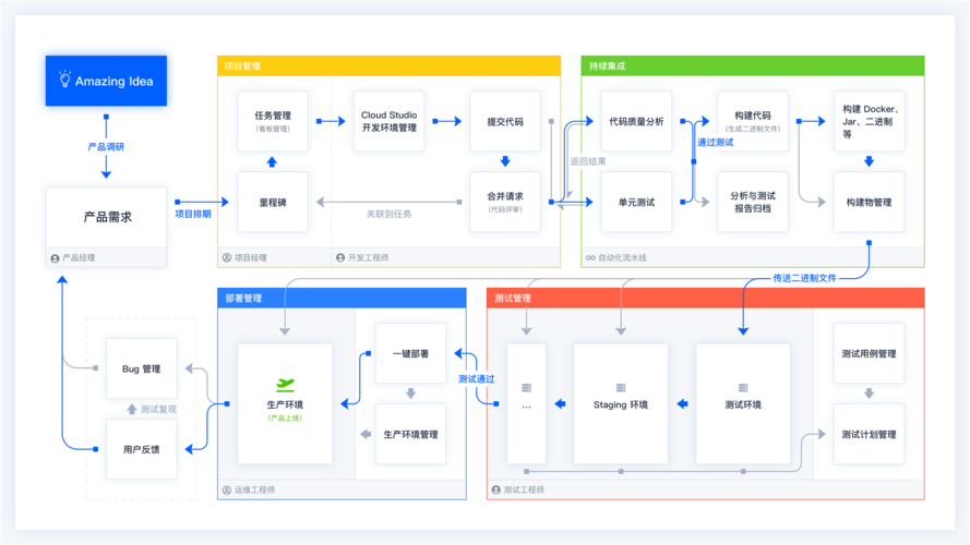 git版本控制工具的使用 _Git LFS使用
