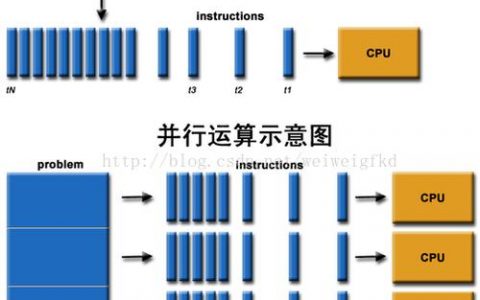 GPU运算服务器方案_运算符