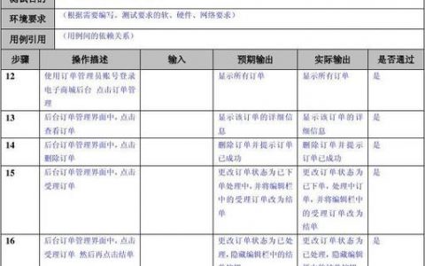 购物网站订单测试用例_CDN能否加速本地访问购物网站的速度从而抢购商品？