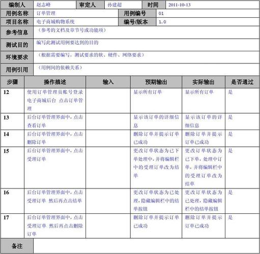 购物网站订单测试用例_CDN能否加速本地访问购物网站的速度从而抢购商品？