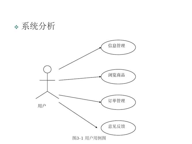 购物网站订单测试用例_CDN能否加速本地访问购物网站的速度从而抢购商品？