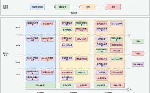 关联容器_更新容器舰队关联权限策略