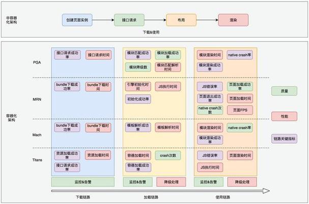 关联容器_更新容器舰队关联权限策略