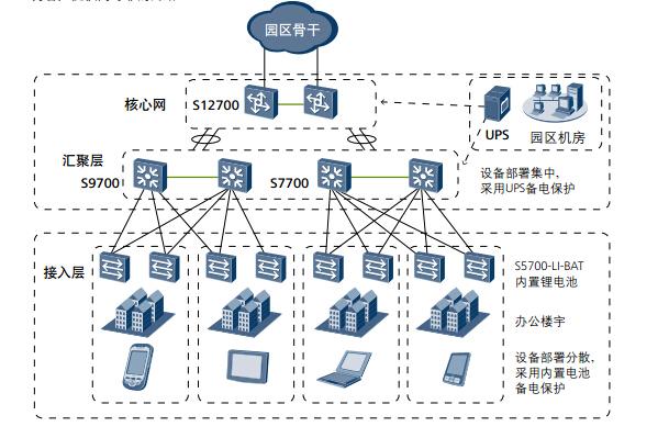 国内用网络申请的企业_企业连接网络