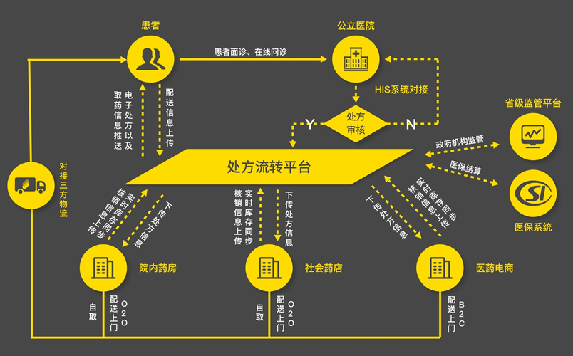 国内用网络申请的企业_企业连接网络