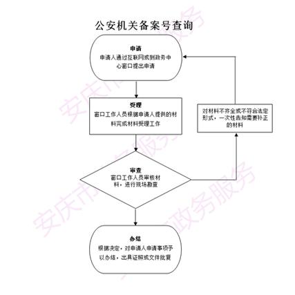 公安机关网站备案流程图_网站备案