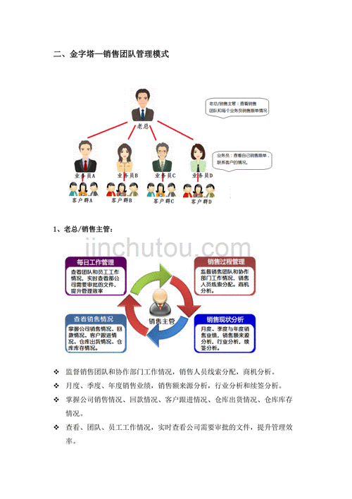 顾客关系_关系管理