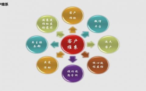 顾客关系_关系管理