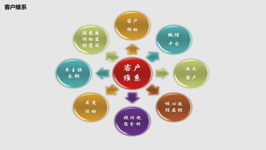 顾客关系_关系管理