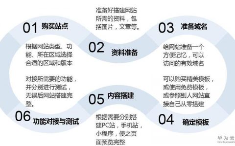 购买了域名如何自己建站 _云速建站 CloudSite