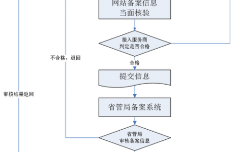 公司做网站费用_分公司或子公司网站是否可以备案到总公司备案中
