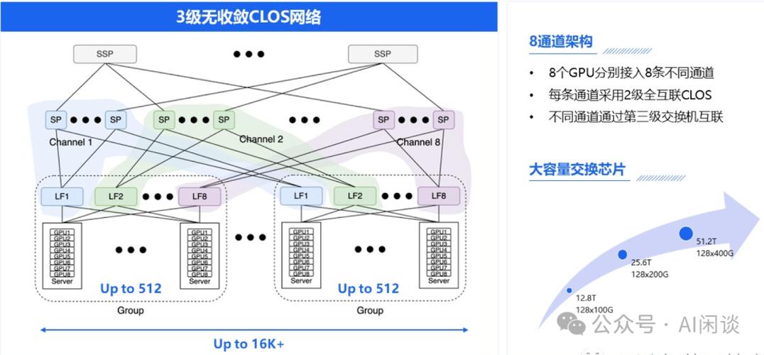 GPU运算主机方案_运算符