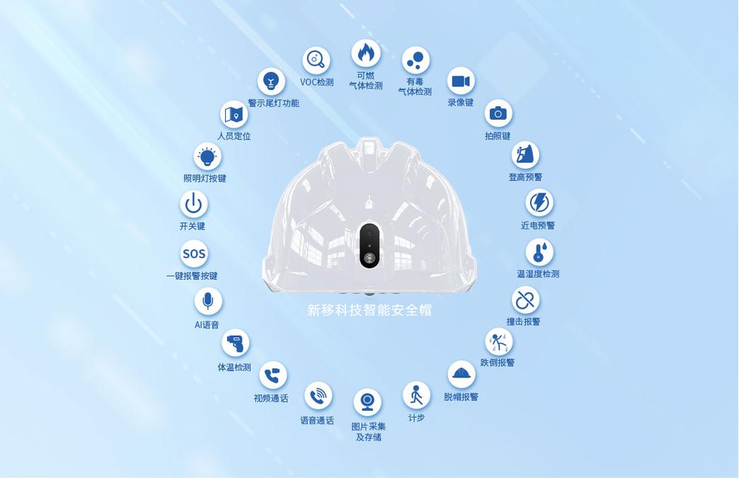 gps网络时间服务器 _智能安全帽简介