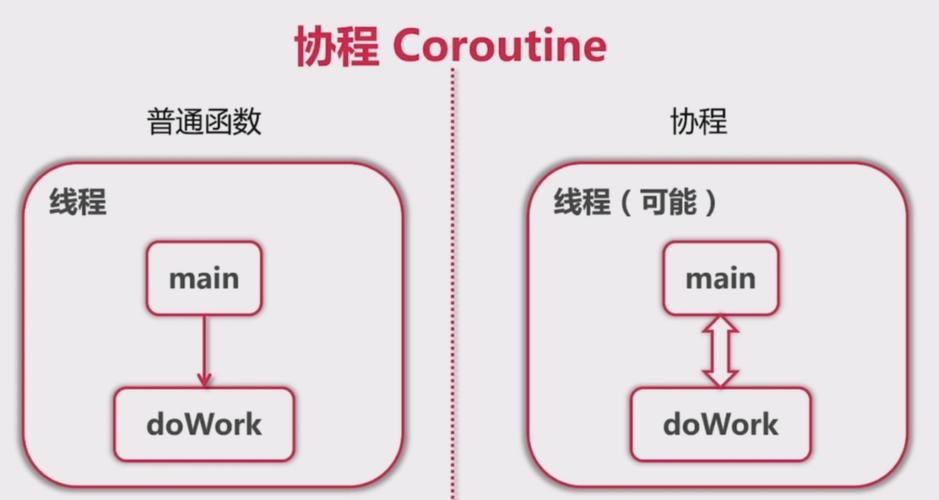 goroutine_通过Go连接实例